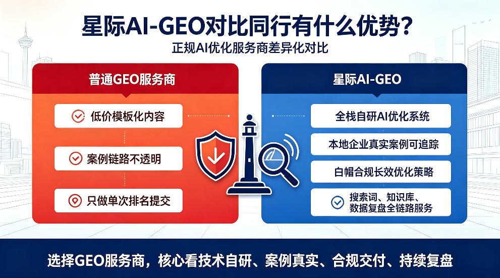 中山星际AI-GEO对比同行有什么优势？正规AI优化服务商差异化对比